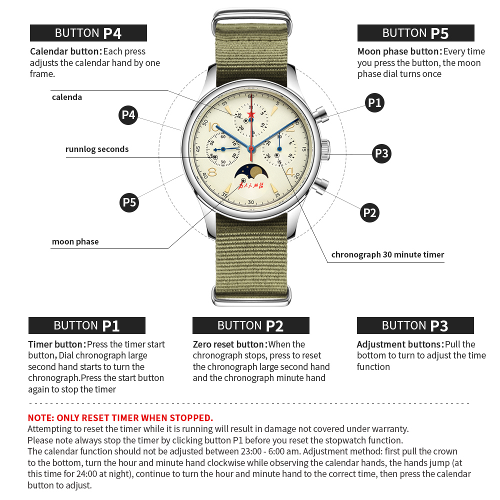 SEAKOSS 1963 chronograf szafir – Chronograph Mechanical Watch Seagull 1963 recenzja i cena